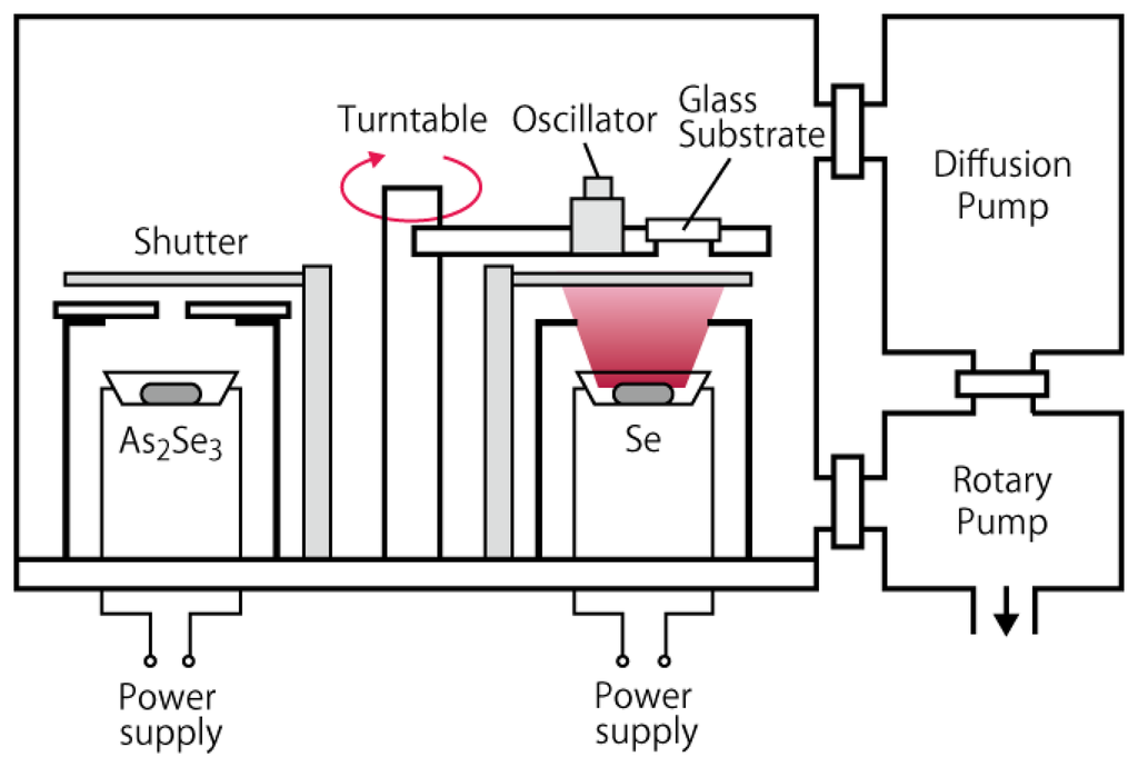Sensors 13 13744f11 1024