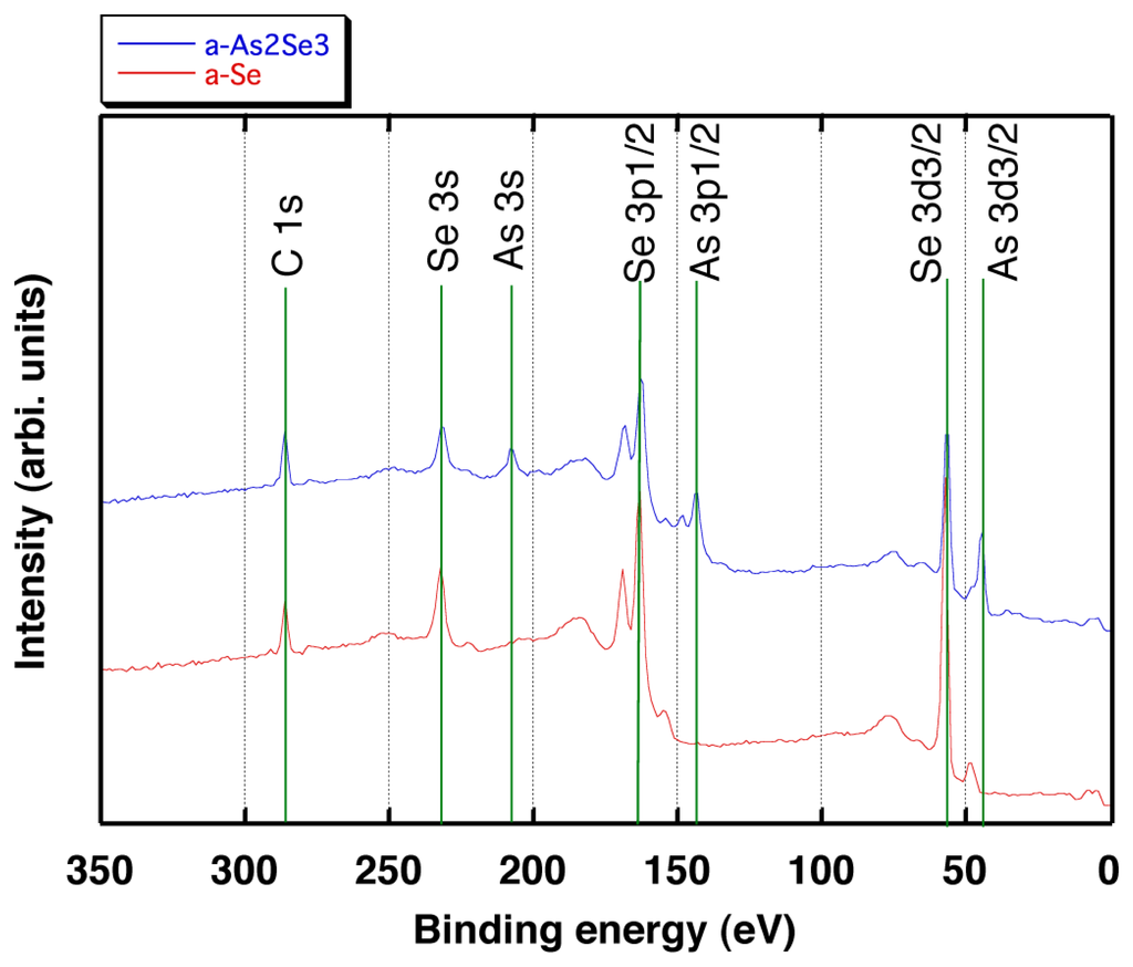 Sensors 13 13744f12 1024