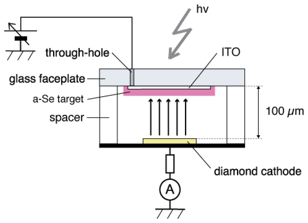 Sensors 13 13744f16 1024