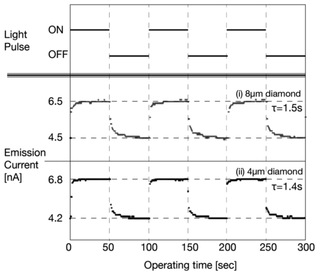 Sensors 13 13744f17 1024