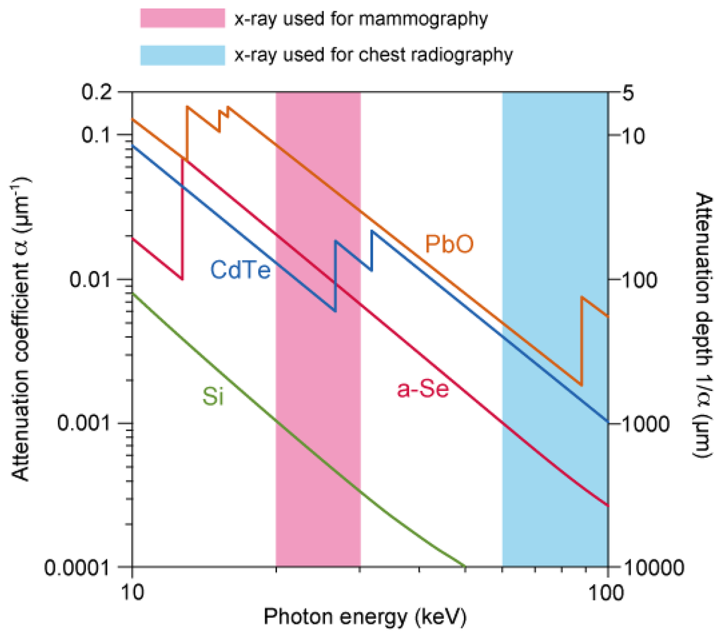Sensors 13 13744f2 1024