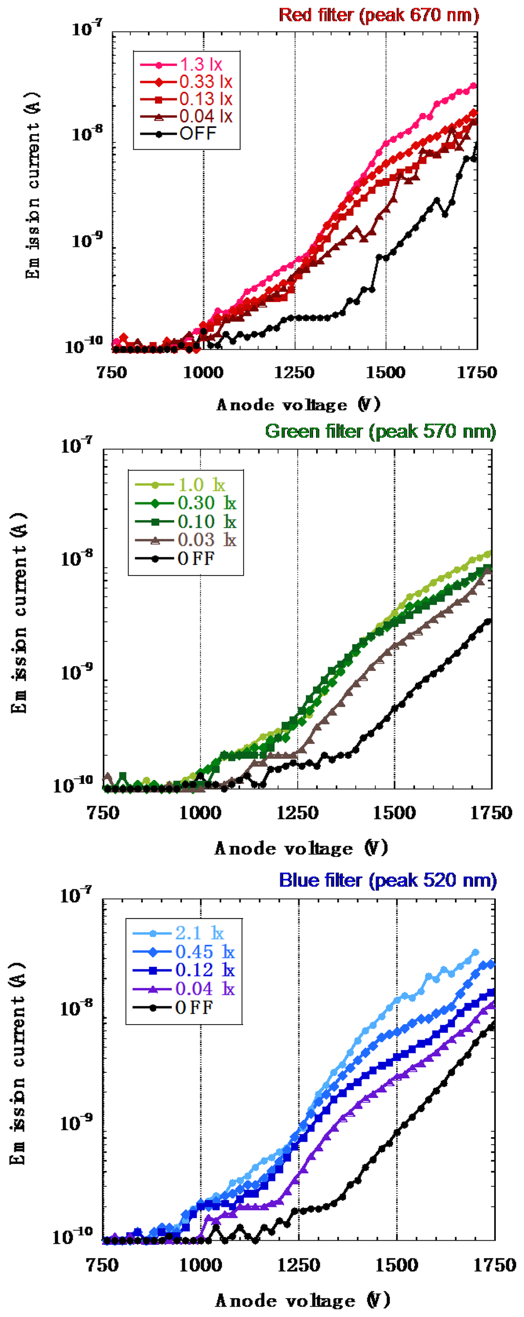 Sensors 13 13744f21 1024