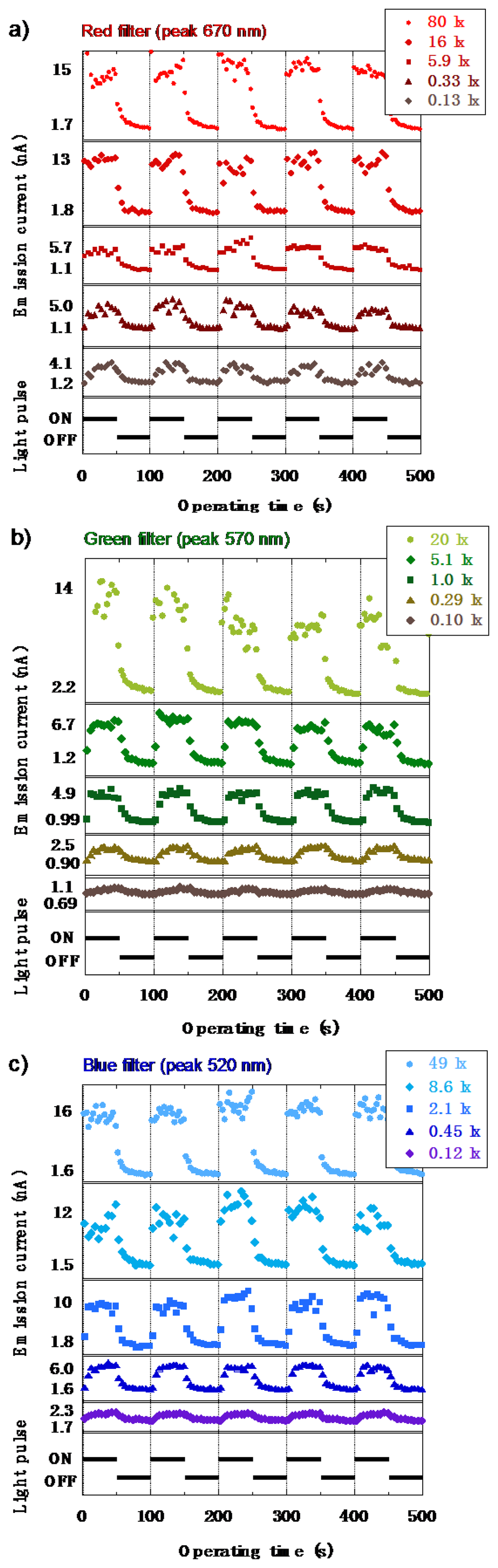 Sensors 13 13744f22 1024
