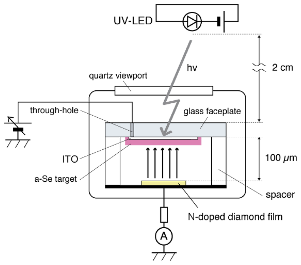 Sensors 13 13744f23 1024