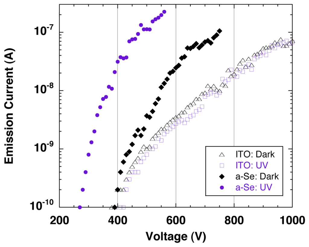 Sensors 13 13744f24 1024