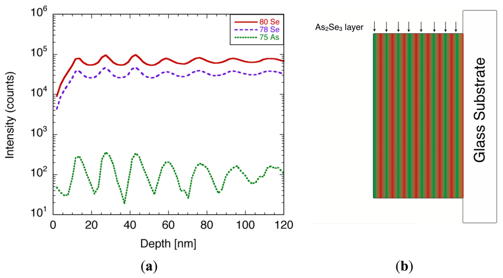 Sensors 13 13744f25 1024