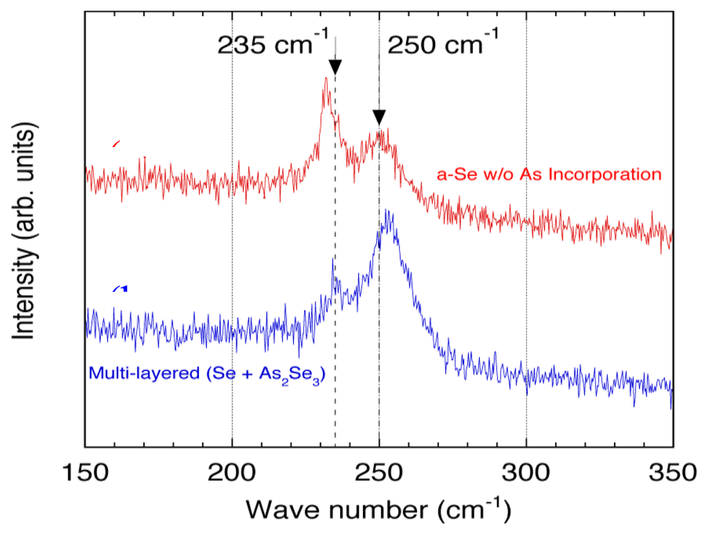Sensors 13 13744f26 1024