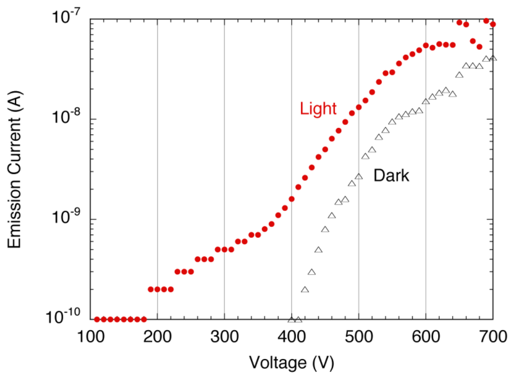 Sensors 13 13744f28 1024