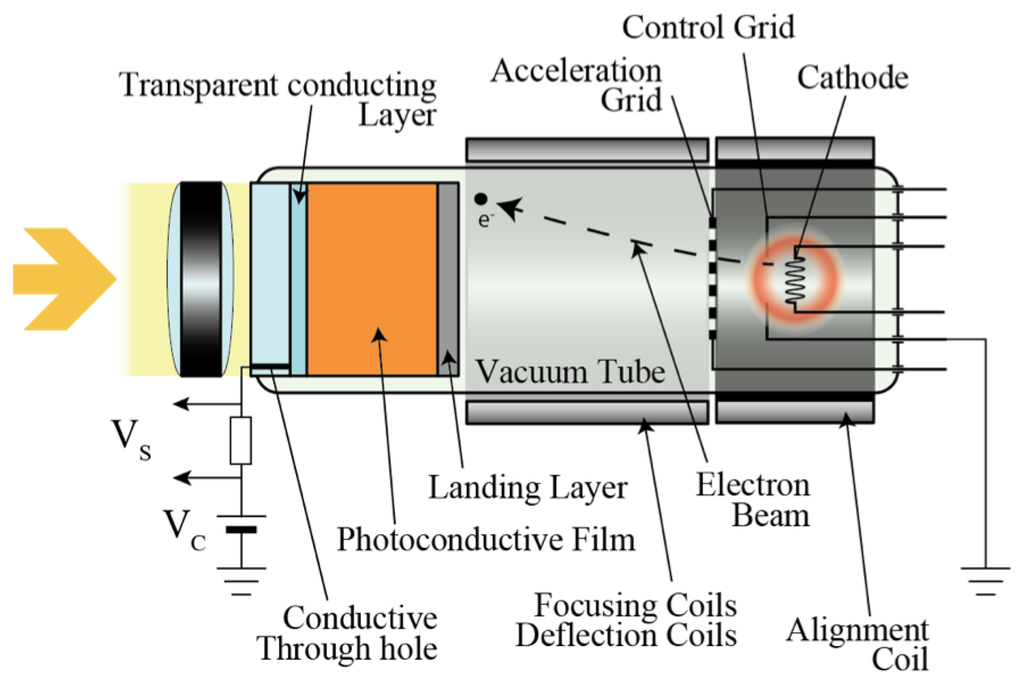 Sensors 13 13744f3 1024