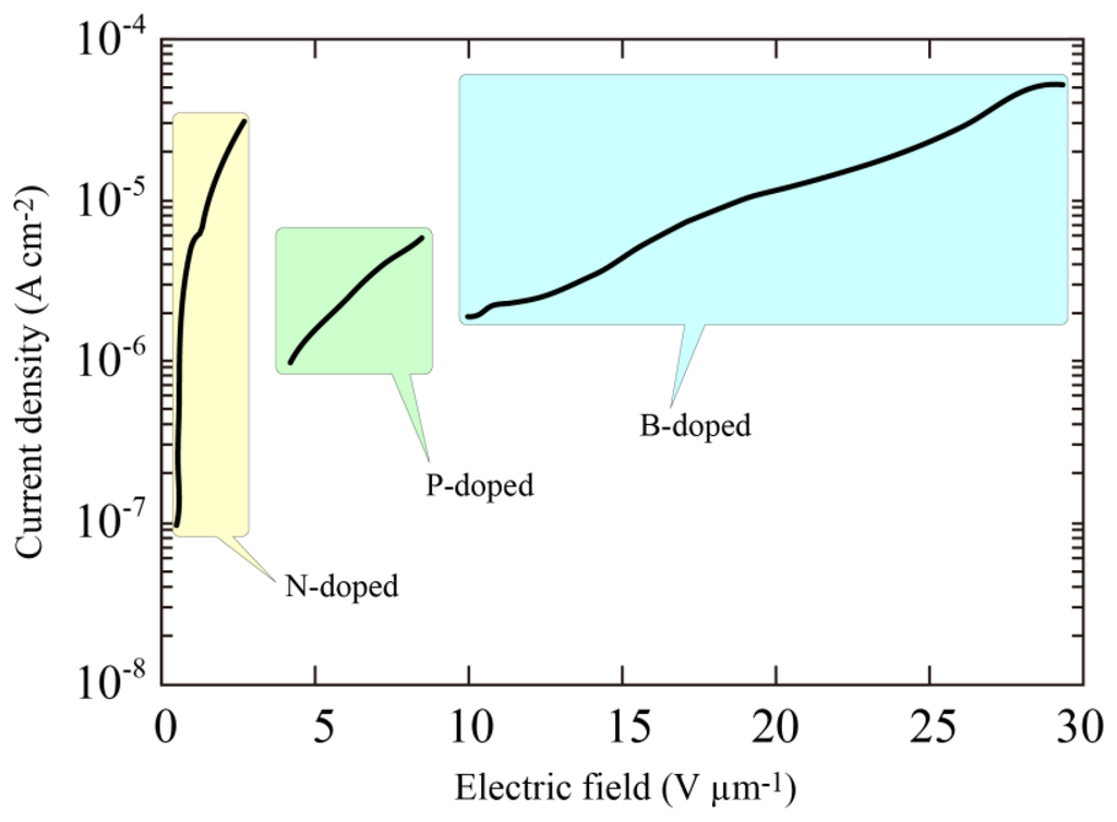 Sensors 13 13744f7 1024