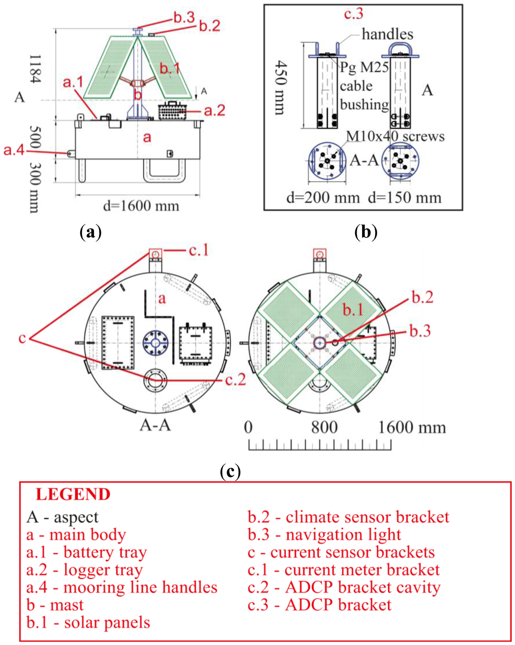 Sensors 13 13779f1 1024