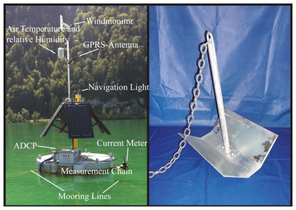 Sensors 13 13779f2 1024