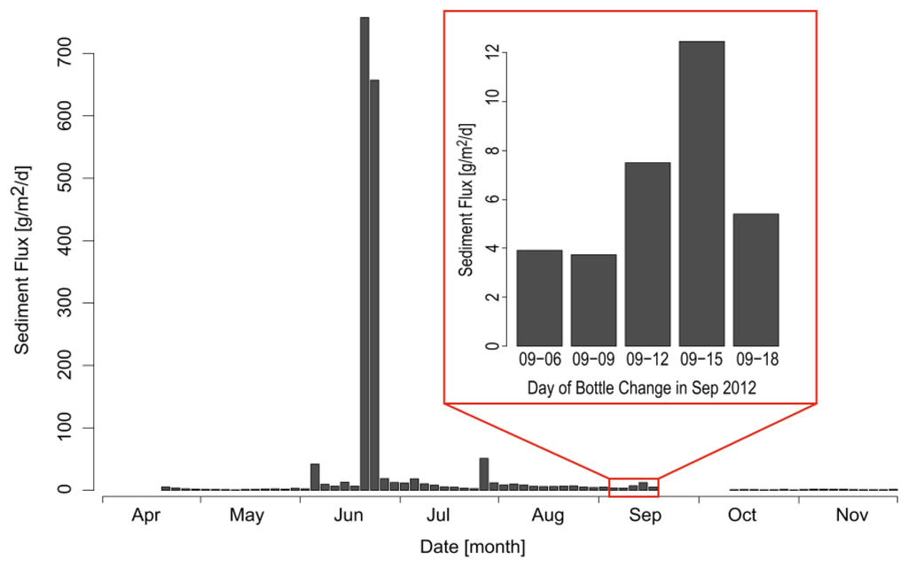 Sensors 13 13779f8 1024