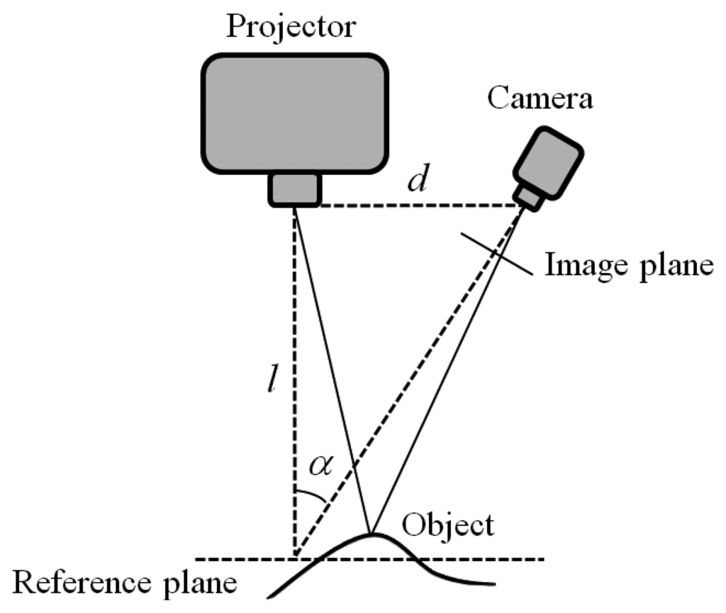 Sensors 13 13802f1 1024