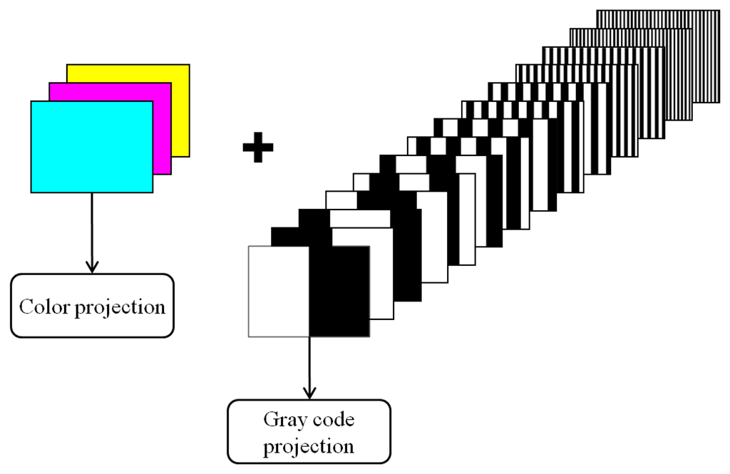 Sensors 13 13802f11 1024