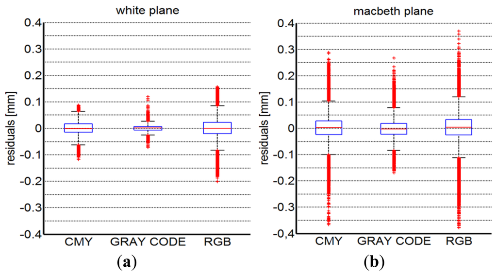 Sensors 13 13802f15 1024