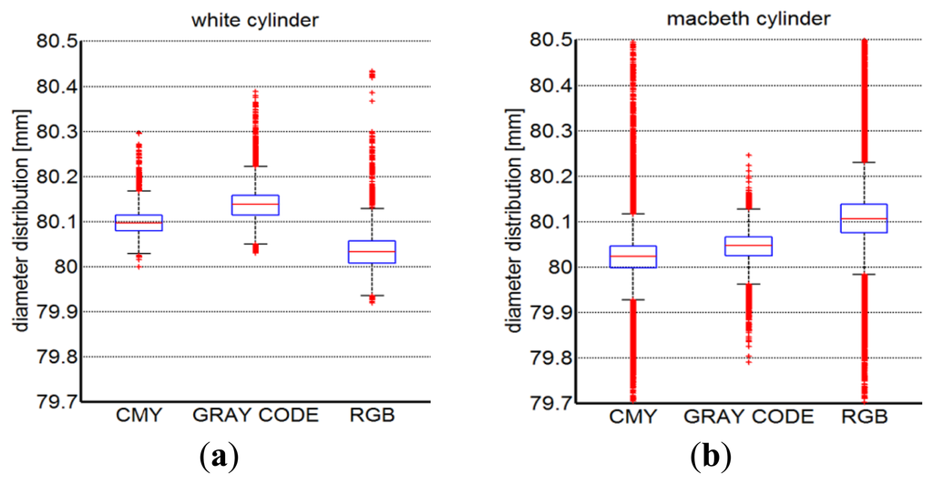 Sensors 13 13802f16 1024