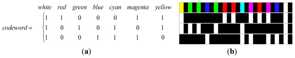 Sensors 13 13802f5 1024