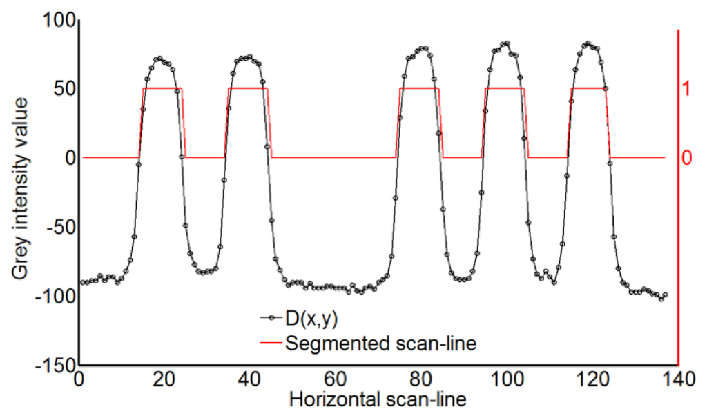 Sensors 13 13802f7 1024