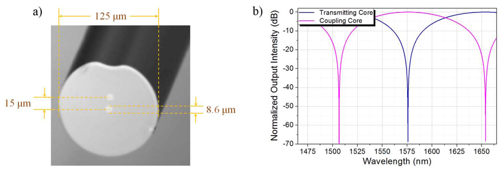 Sensors 13 14200f1 1024