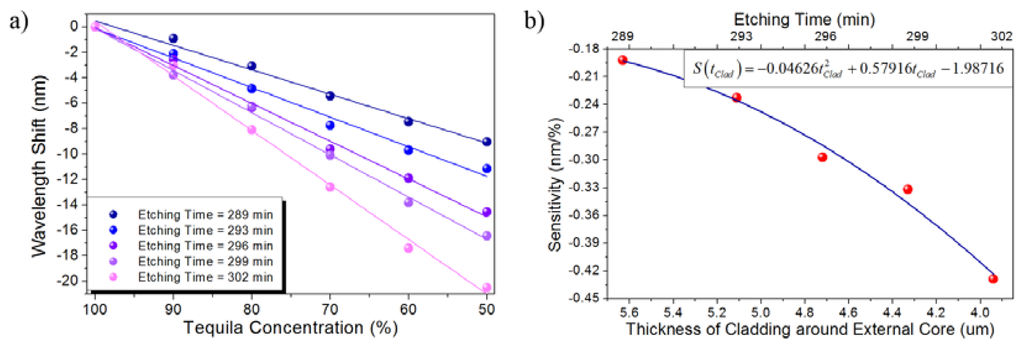 Sensors 13 14200f10 1024