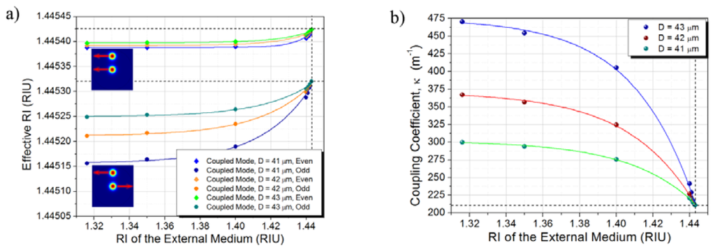 Sensors 13 14200f3 1024