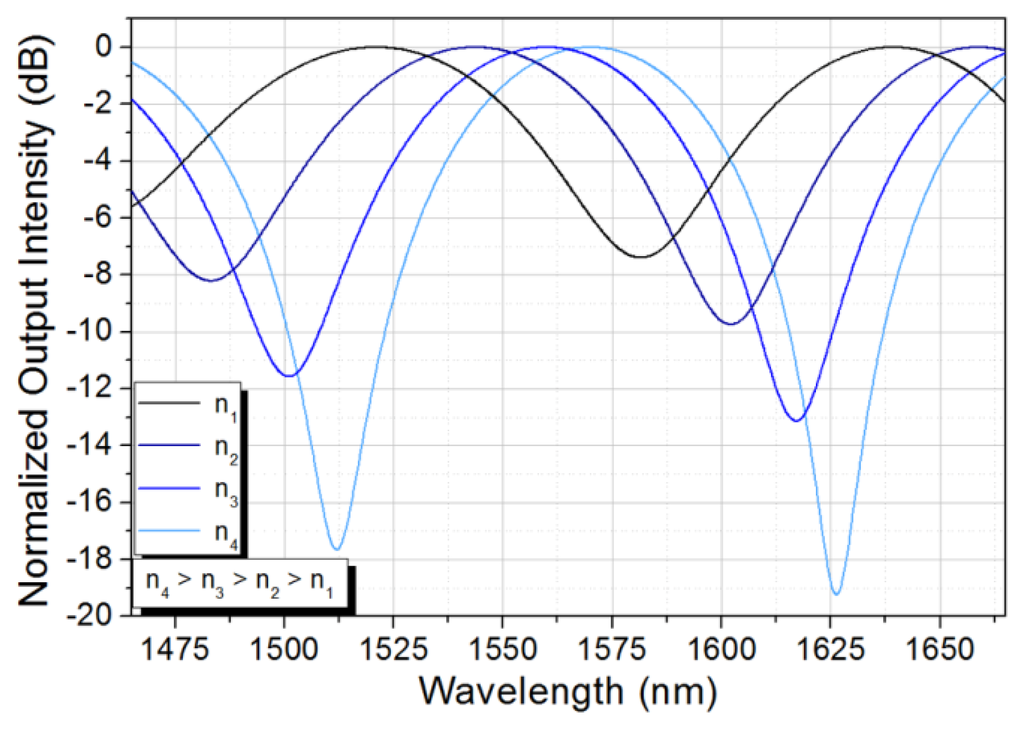 Sensors 13 14200f4 1024
