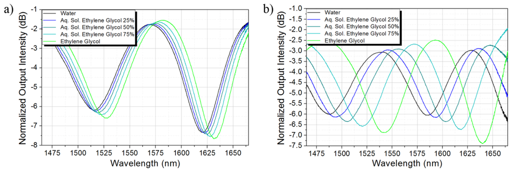 Sensors 13 14200f6 1024