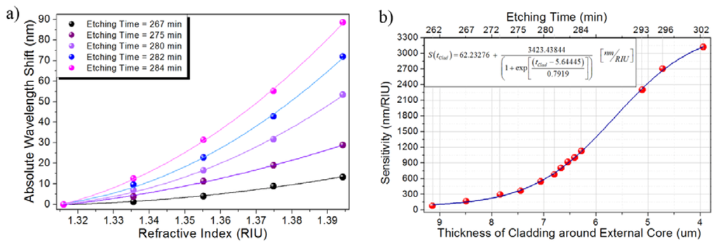 Sensors 13 14200f7 1024
