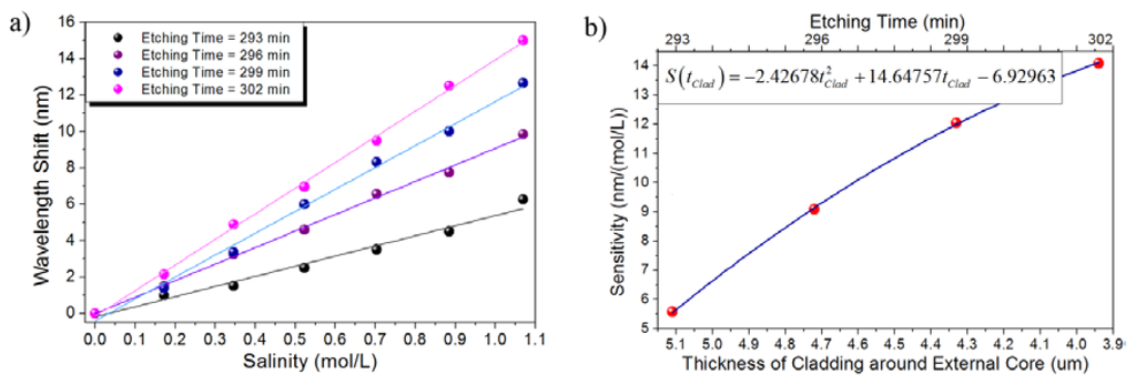 Sensors 13 14200f9 1024
