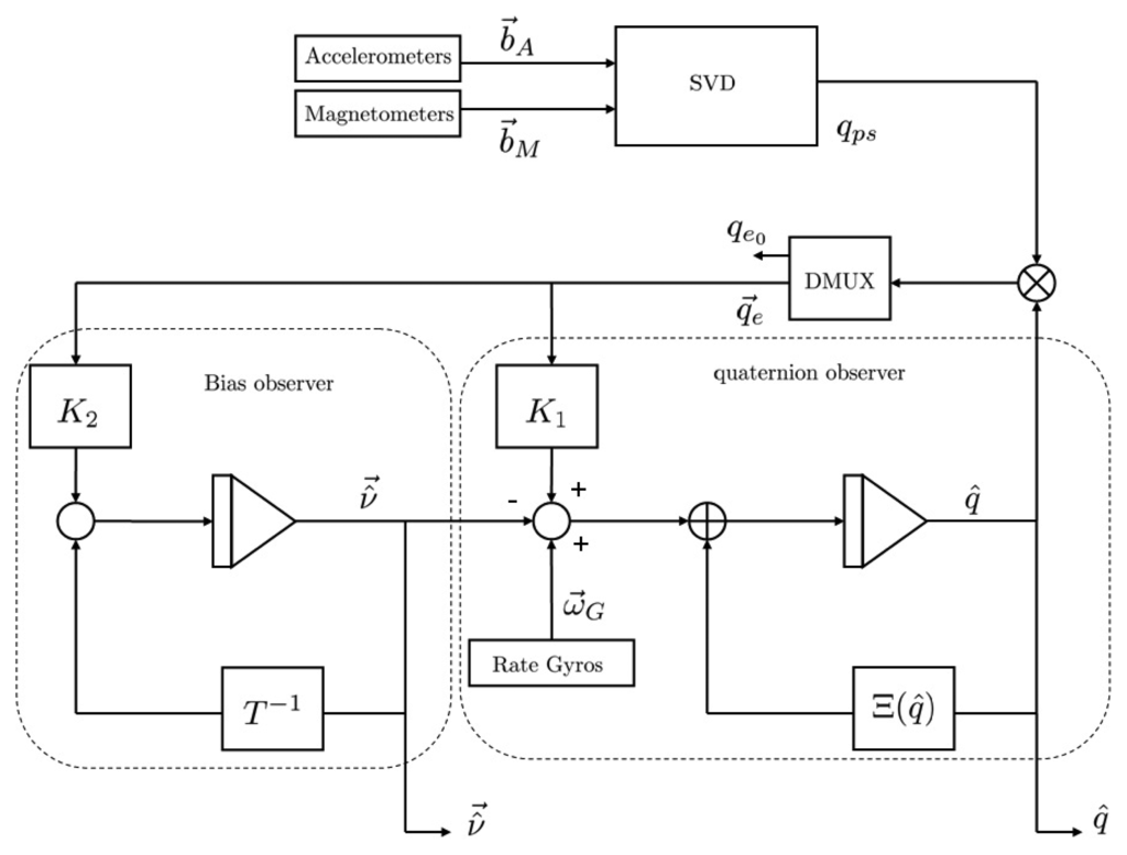 Sensors 13 15138f1 1024