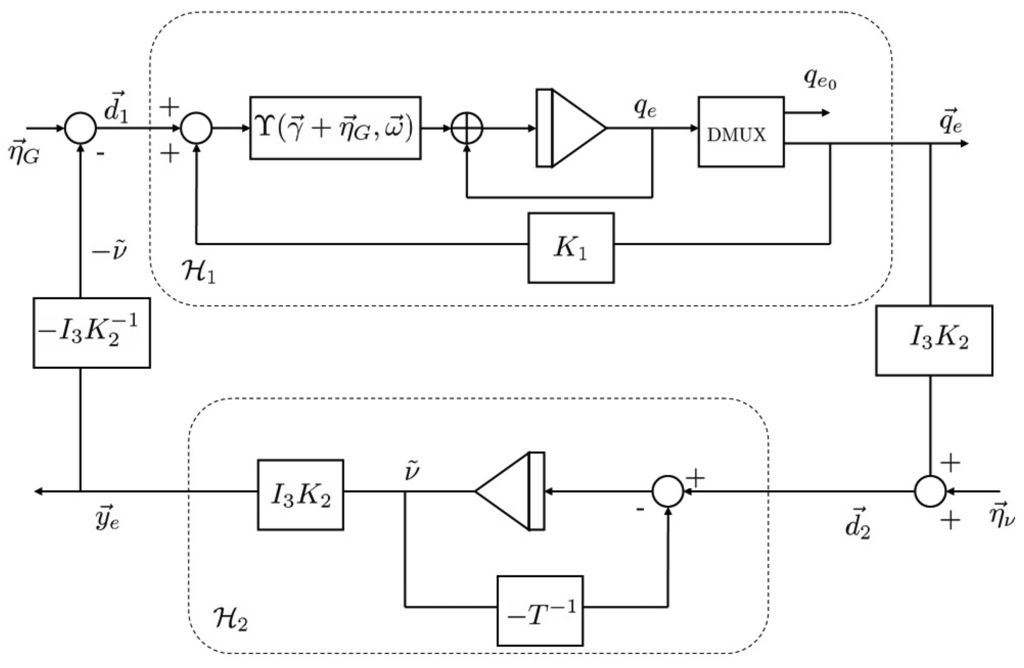 Sensors 13 15138f3 1024