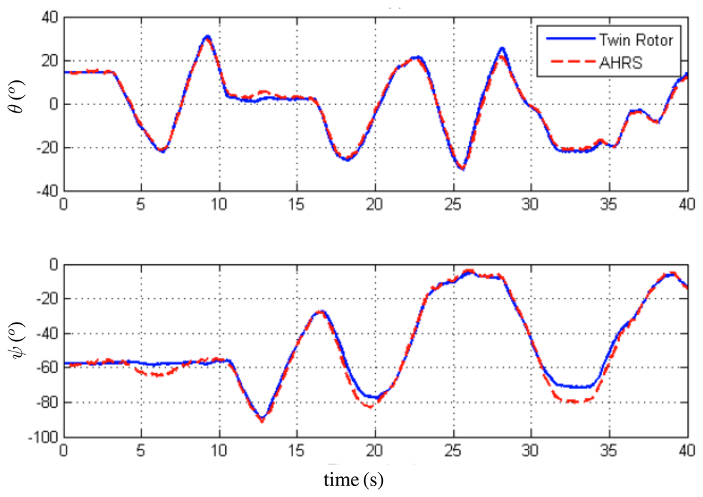 Sensors 13 15138f7 1024