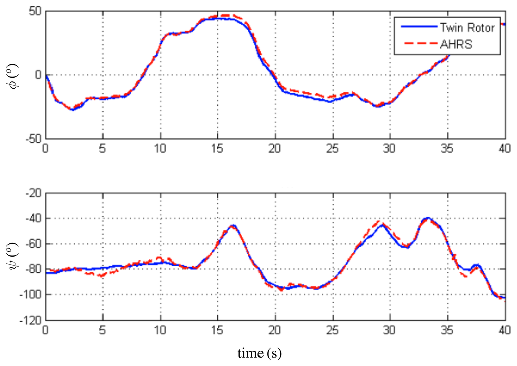 Sensors 13 15138f8 1024