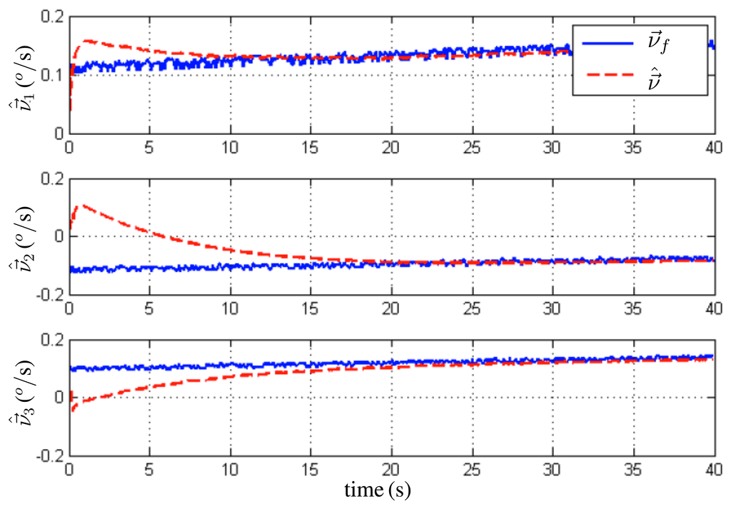 Sensors 13 15138f9 1024