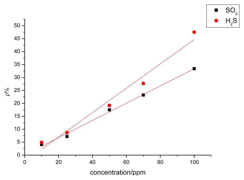 Sensors 13 15209f11 1024