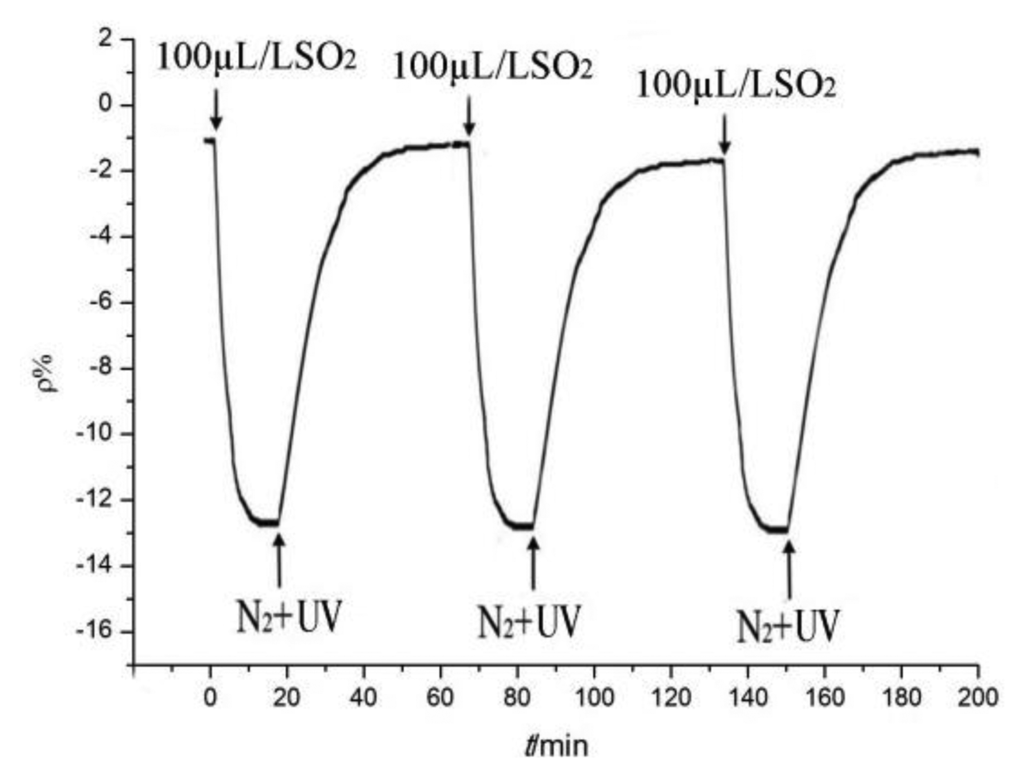 Sensors 13 15209f12 1024