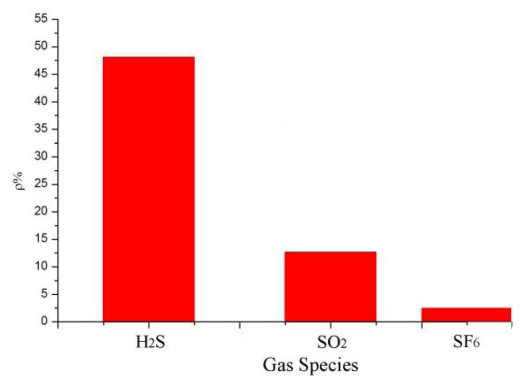 Sensors 13 15209f8 1024