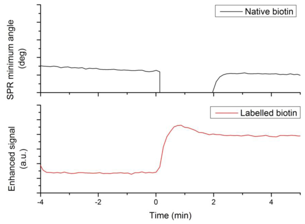 Sensors 13 15348f2 1024
