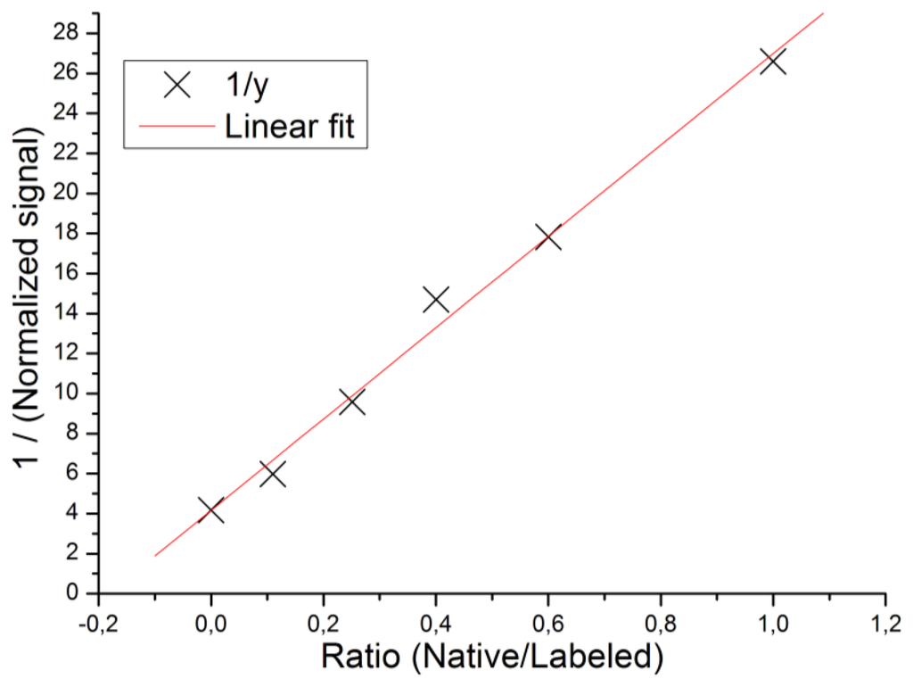 Sensors 13 15348f3 1024