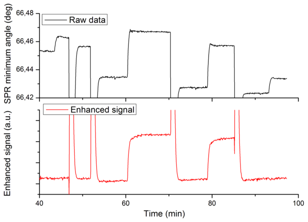 Sensors 13 15348f4 1024