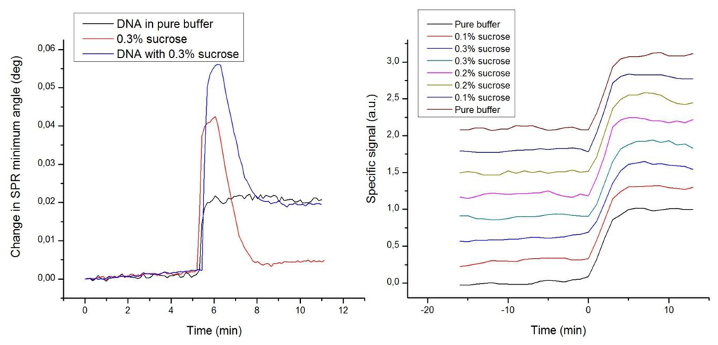 Sensors 13 15348f5 1024