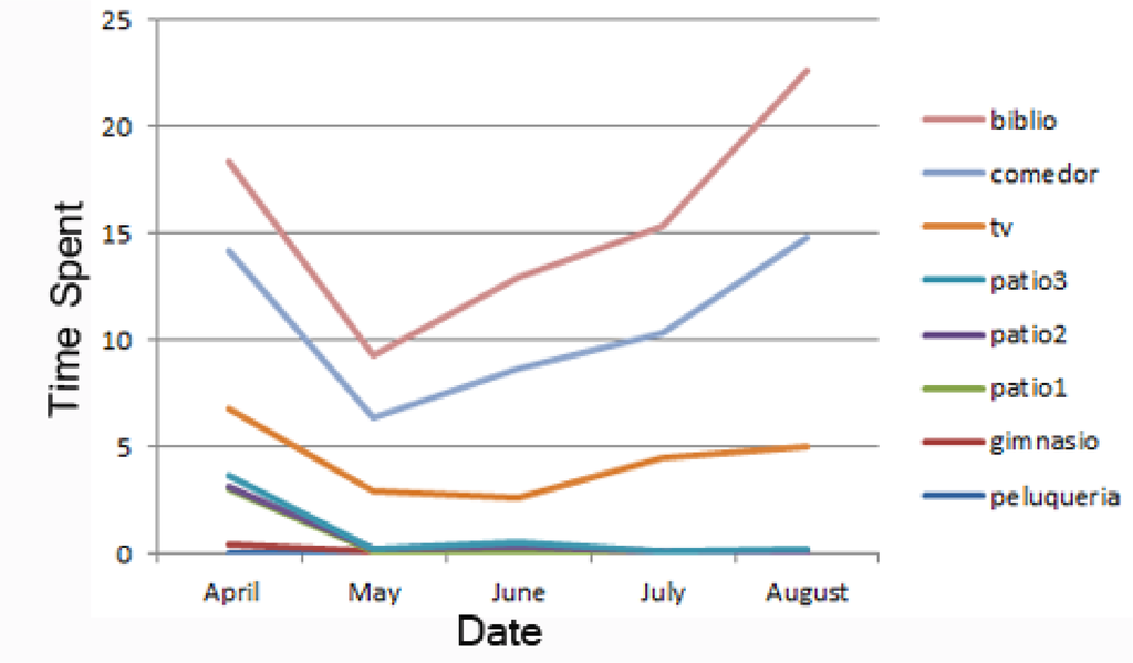 Sensors 13 15434f7 1024
