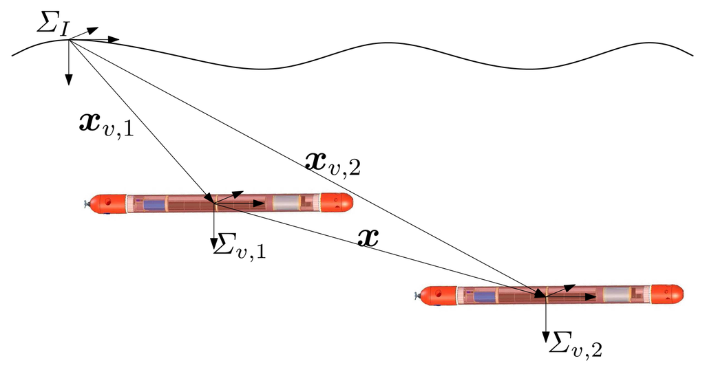 Sensors 13 16191f1 1024