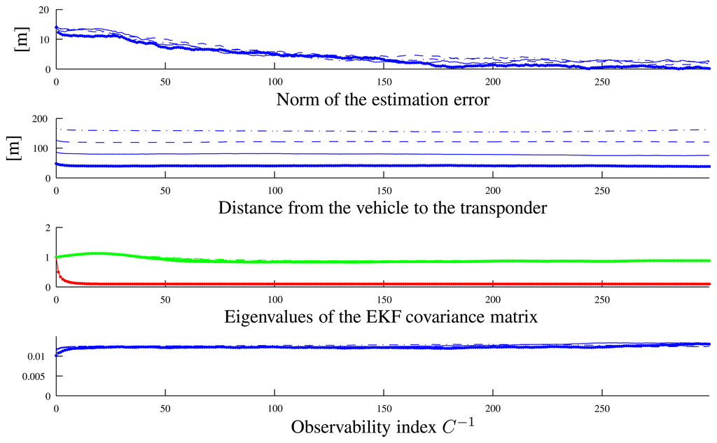 Sensors 13 16191f10 1024