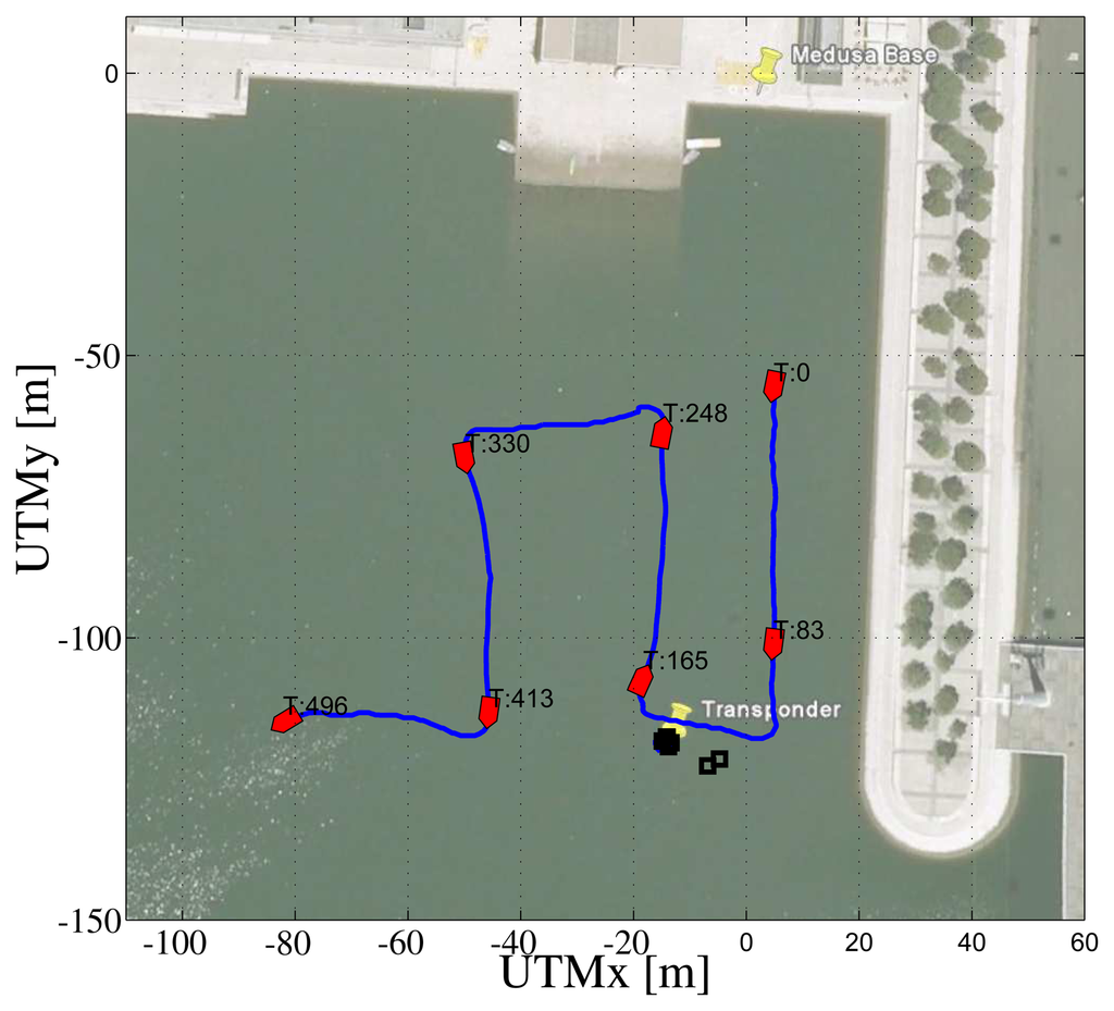 Sensors 13 16191f13 1024