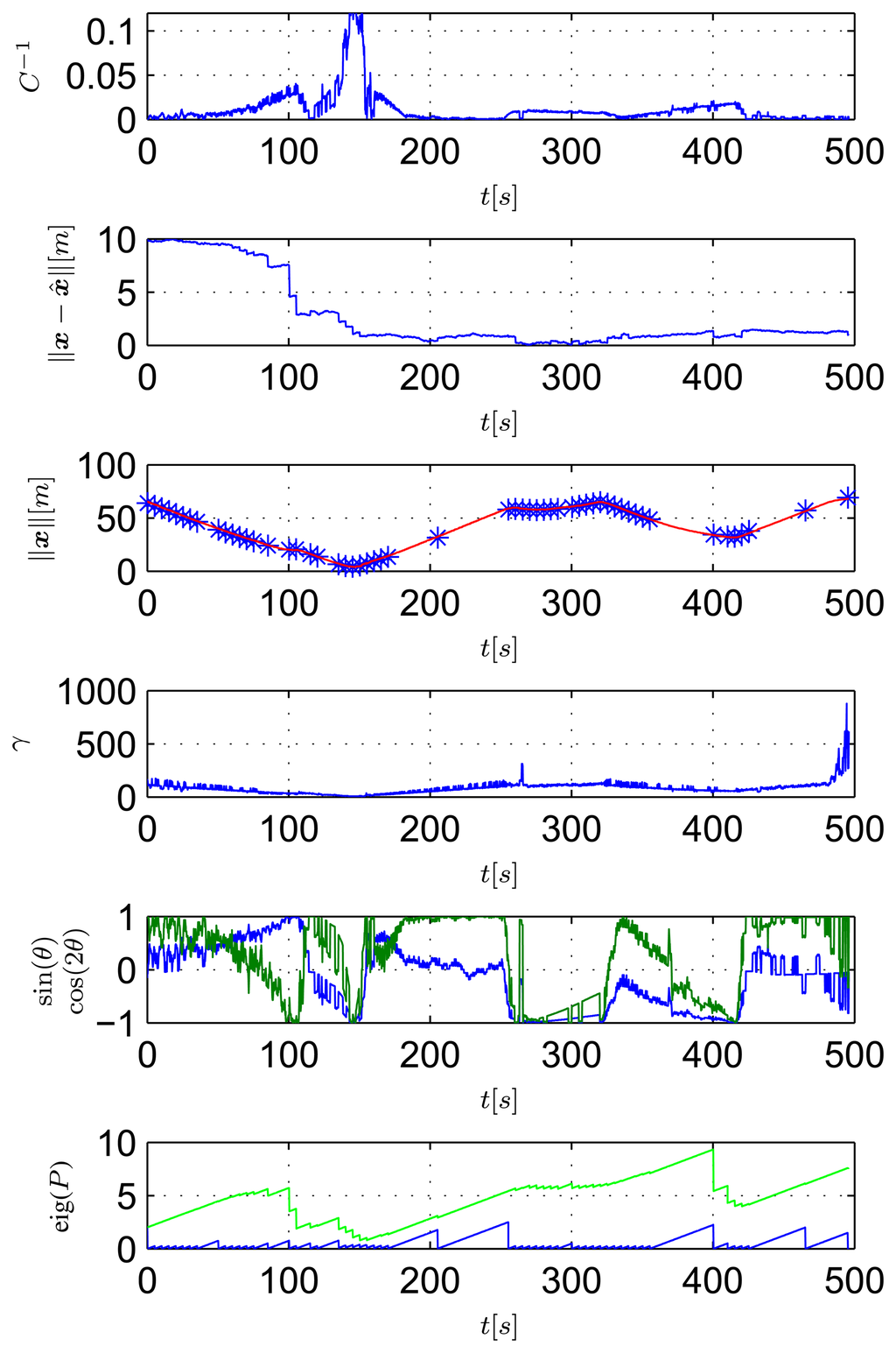 Sensors 13 16191f14 1024