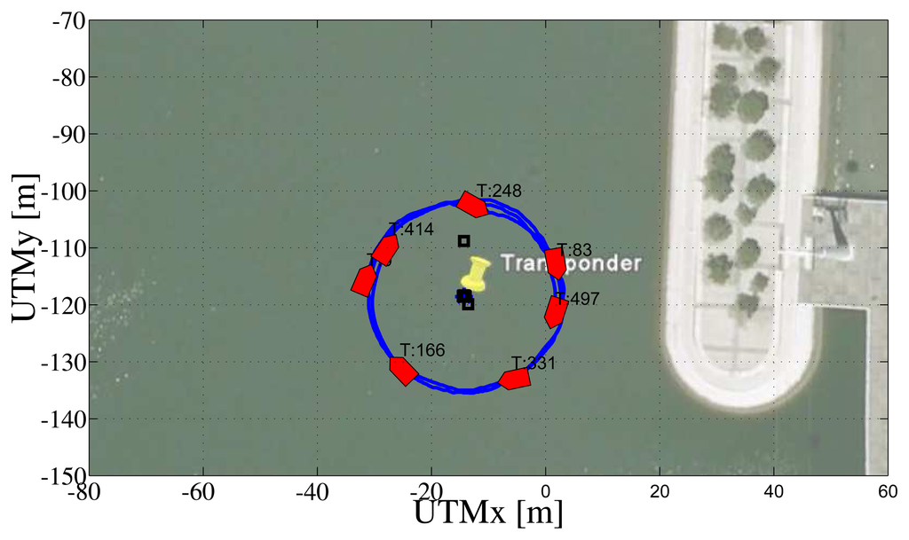 Sensors 13 16191f15 1024