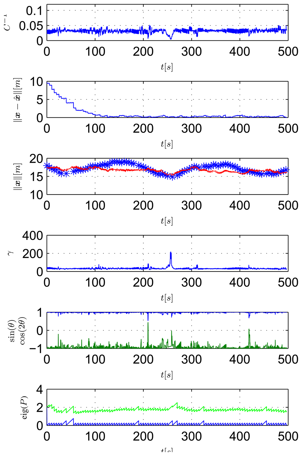 Sensors 13 16191f16 1024