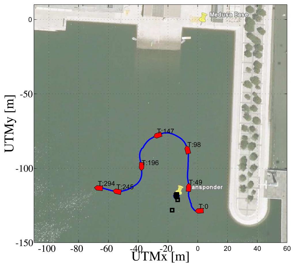 Sensors 13 16191f17 1024